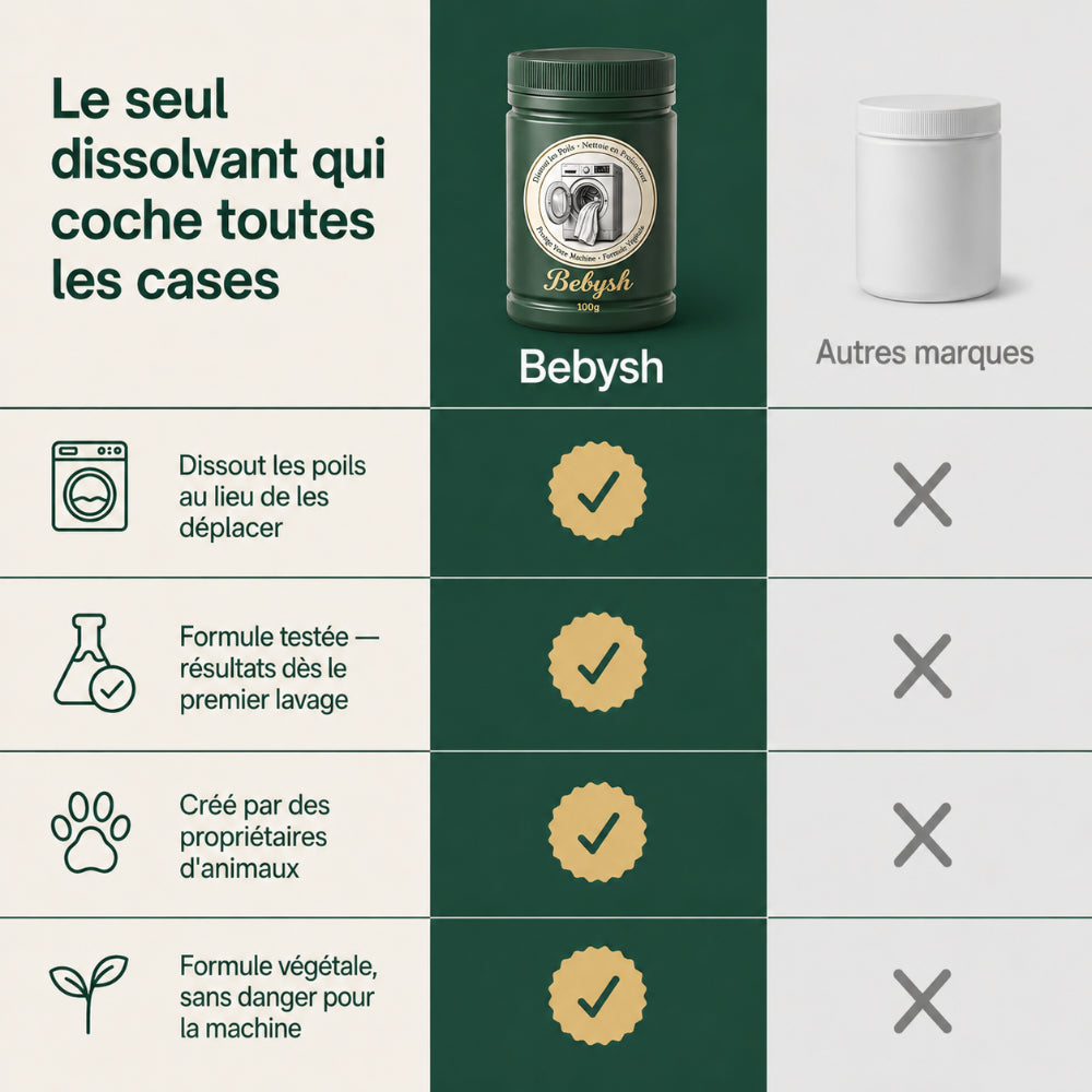 Dissolvant de poils d'animaux Machine